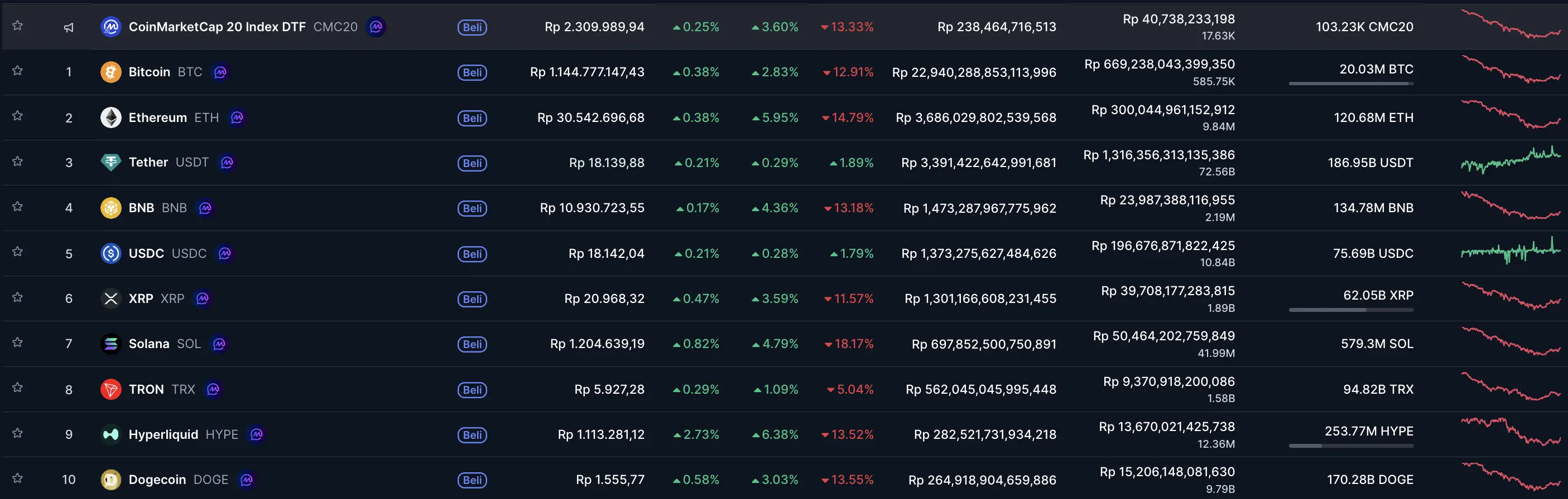 10 Kripto Populer di Indonesia yang Banyak Dipegang Investor - image.webp