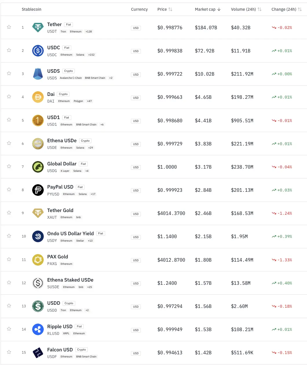 15 Stablecoin Terbaik 2026 Berdasarkan Market Cap - image.webp