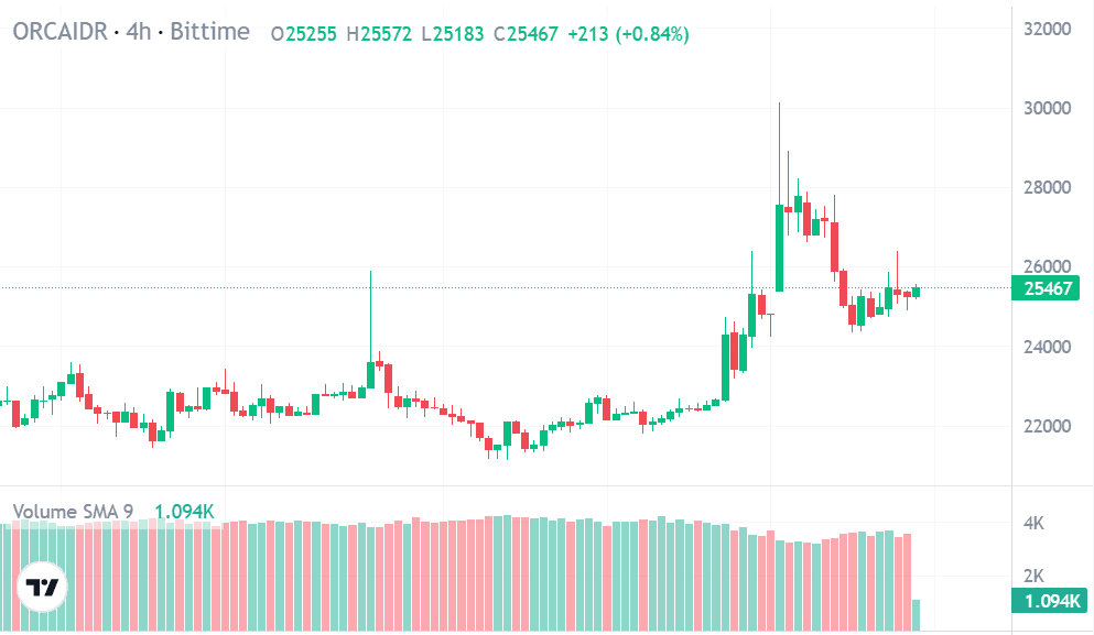 2. Harga ORCA.png