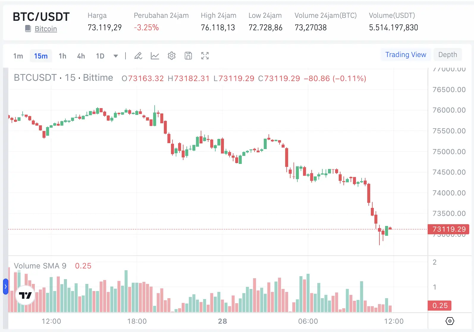 3 Koin Kripto Paling Hot Mei 2026, Mana yang Paling Menarik -  BTC.webp