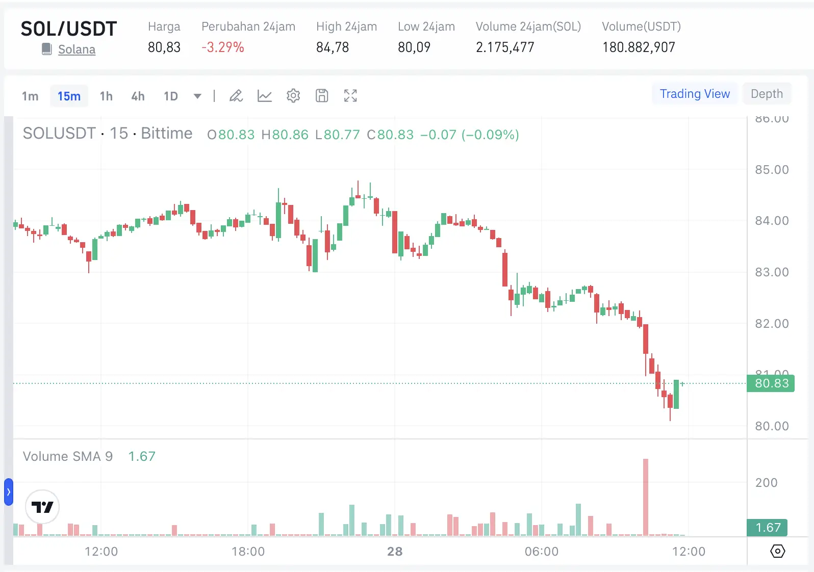 3 Koin Kripto Paling Hot Mei 2026, Mana yang Paling Menarik - sol.webp