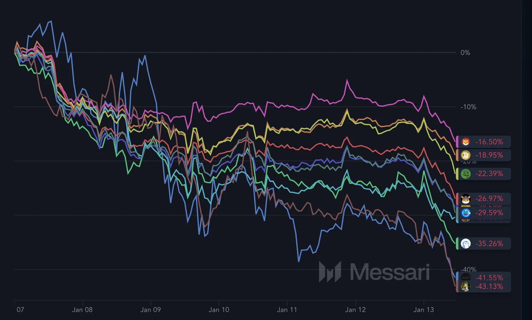 3 Narasi Crypto yang Wajib Diperhatikan di Bulan Januari Ini.png