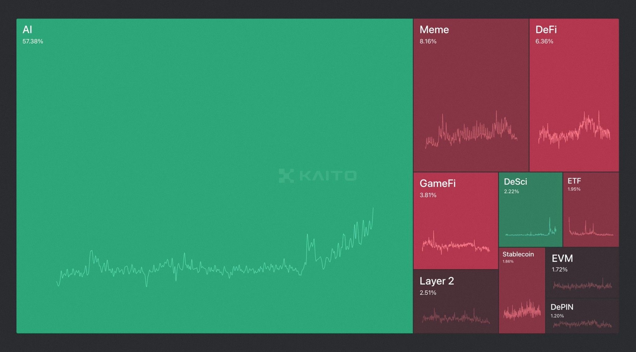 3 Narasi Crypto yang Wajib Diperhatikan di Bulan Januari Ini.png