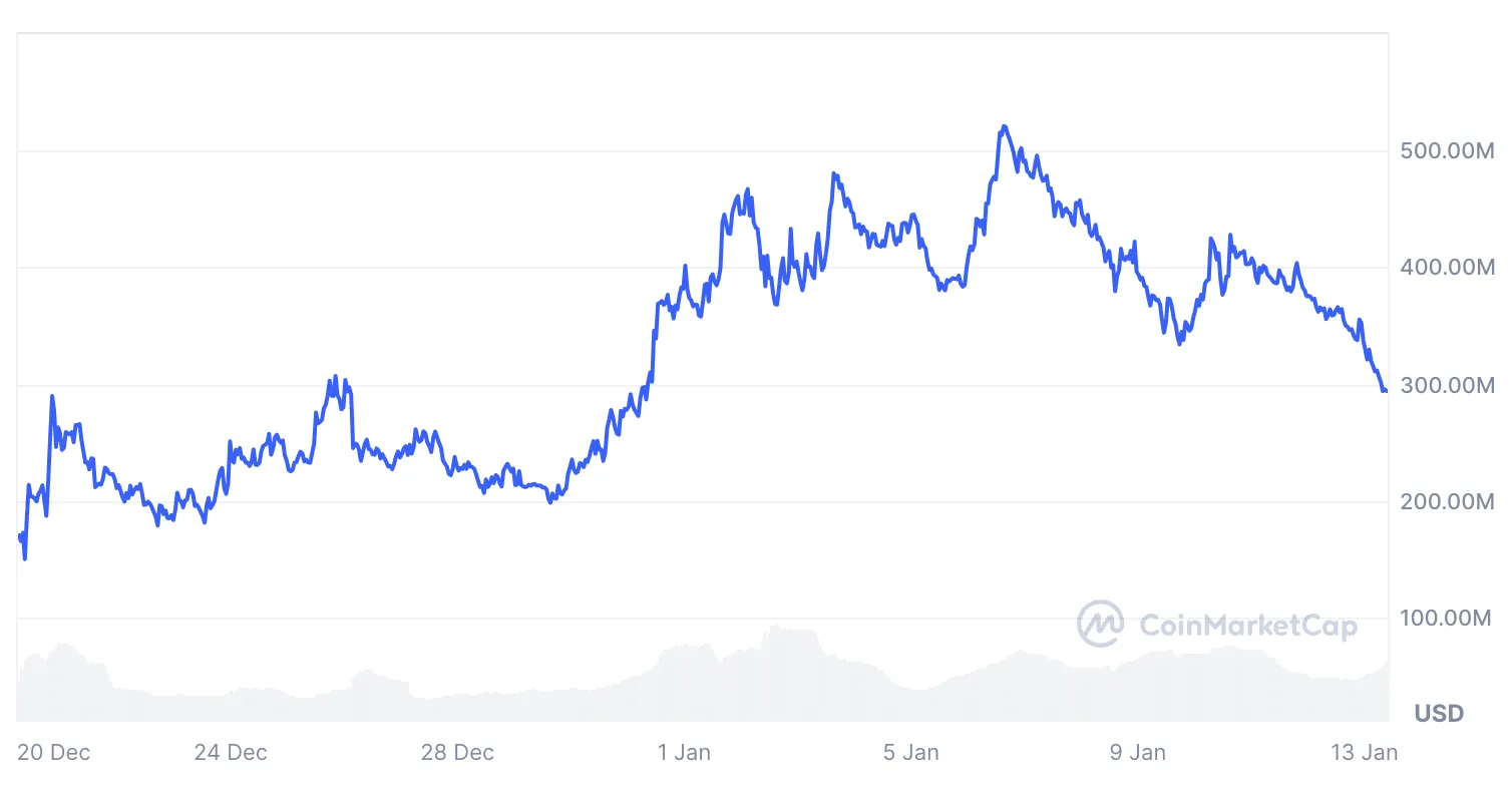 3 Narasi Crypto yang Wajib Diperhatikan di Bulan Januari Ini.png