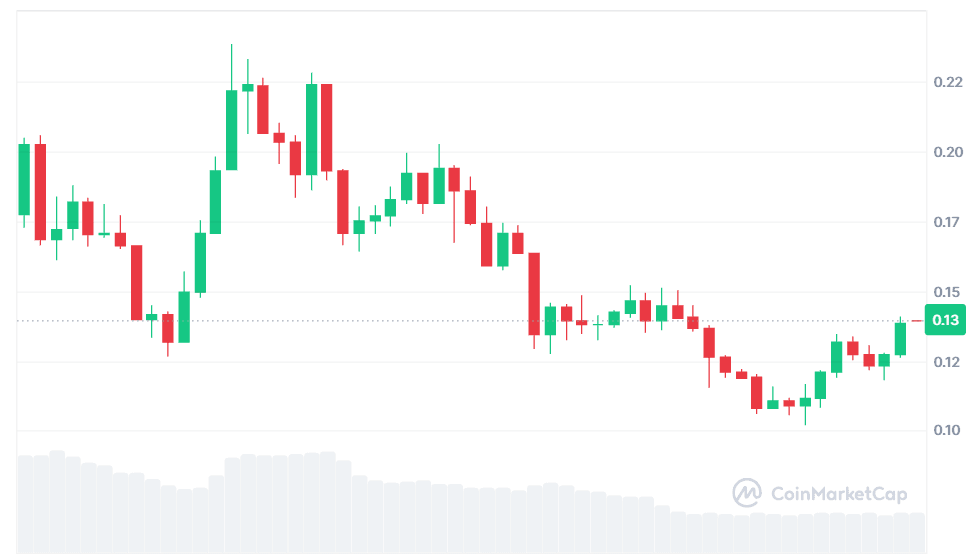 4 Meme token price.png