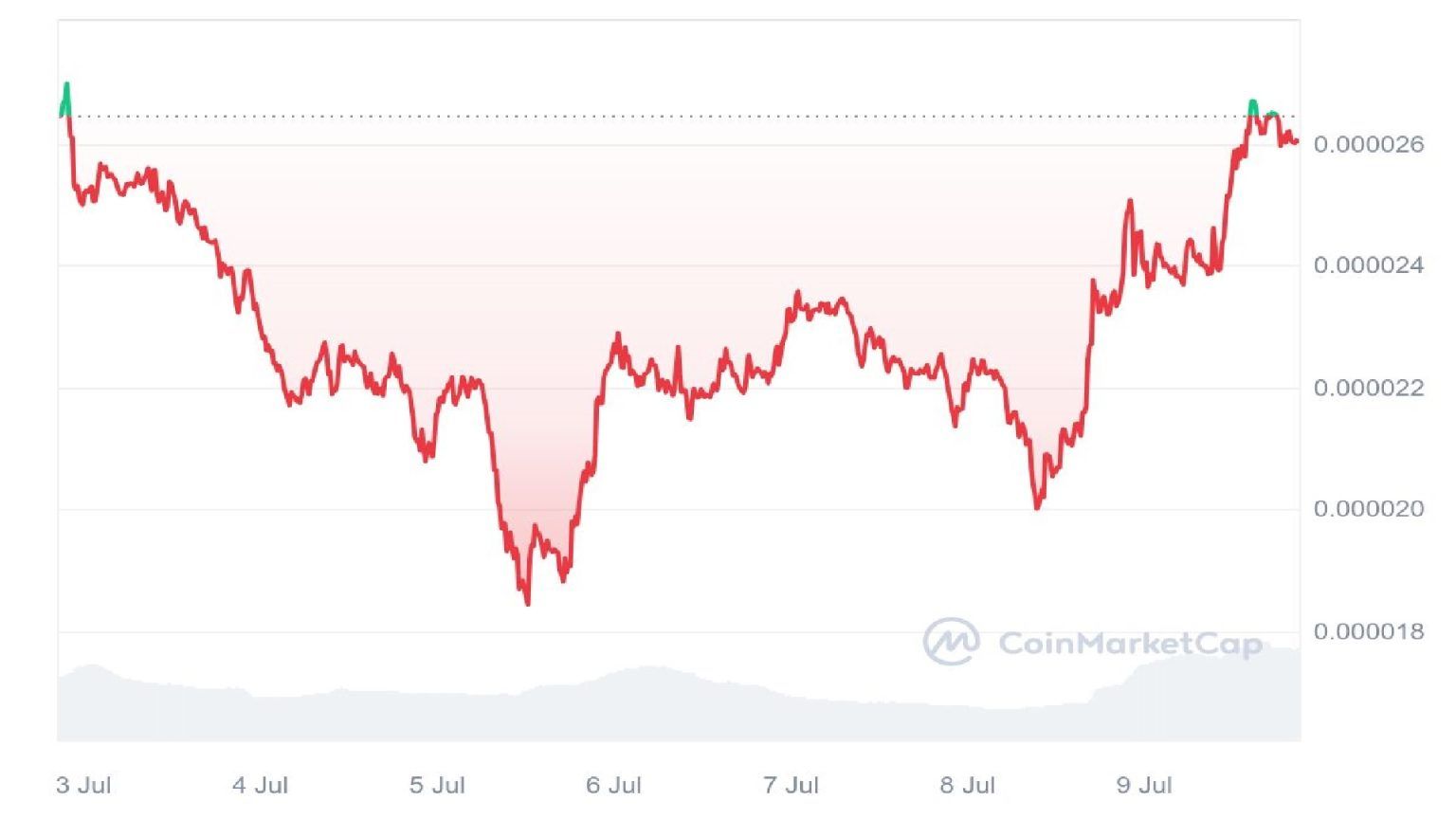 4. bonk coinmarketcap.jpg