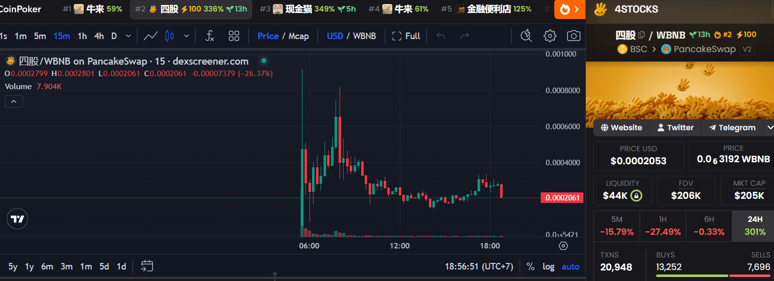 4stocks coin.png
