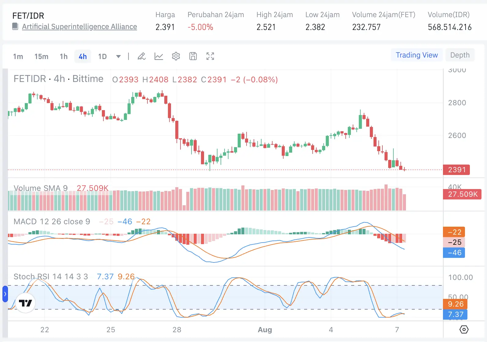 5 AI Token Terbaik untuk Trading Futures Crypto, Mana yang Paling Menarik - FET.webp