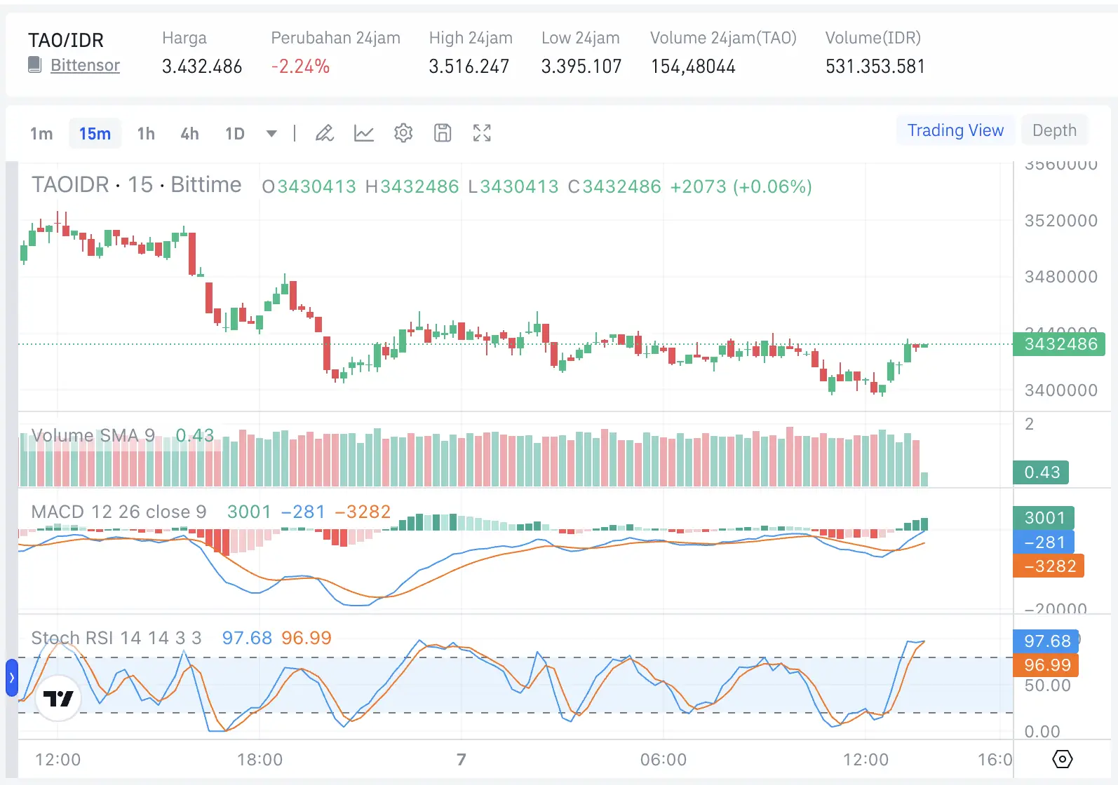 5 AI Token Terbaik untuk Trading Futures Crypto, Mana yang Paling Menarik - TAO.webp