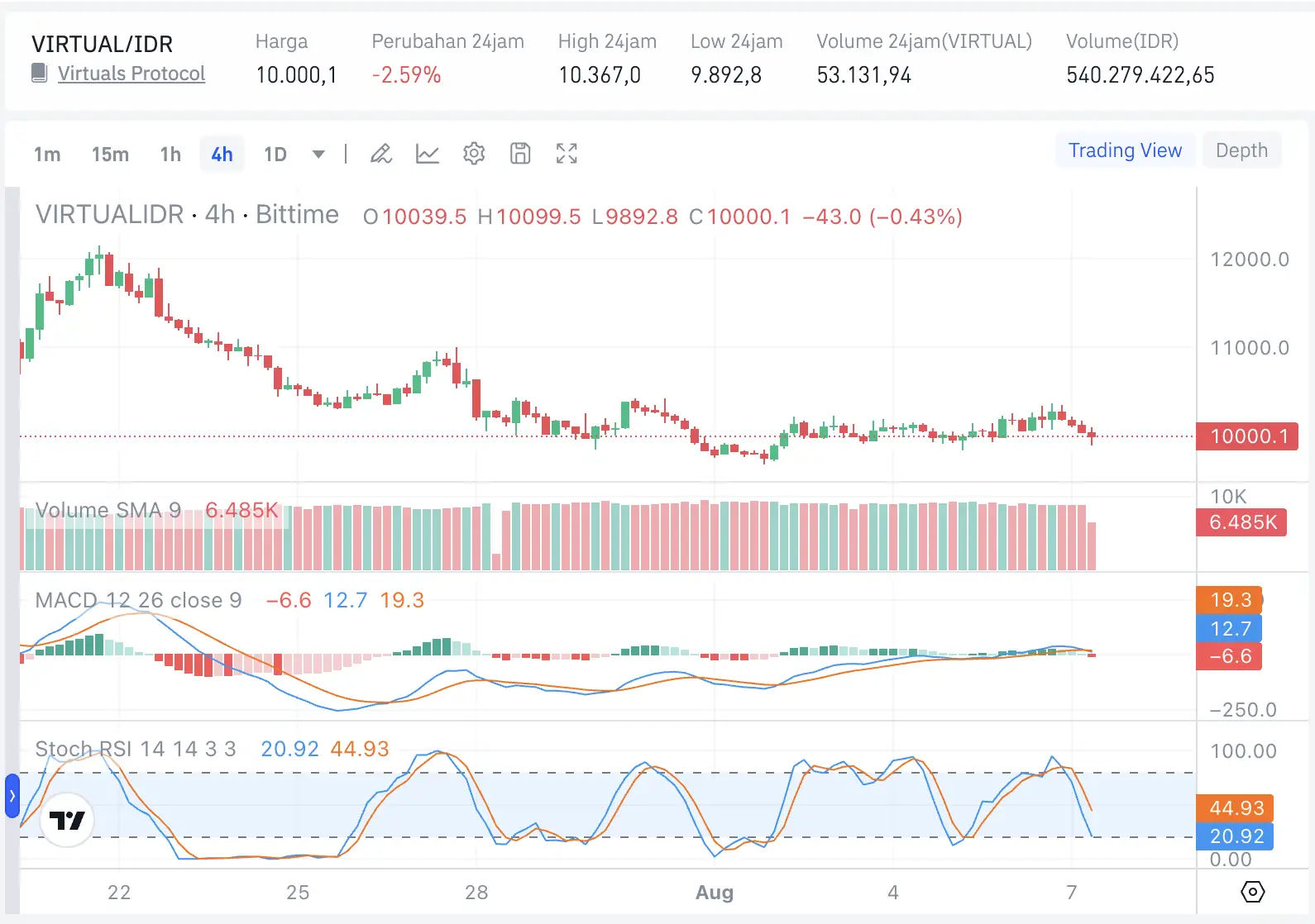 5 AI Token Terbaik untuk Trading Futures Crypto, Mana yang Paling Menarik - VIRTUAL.webp