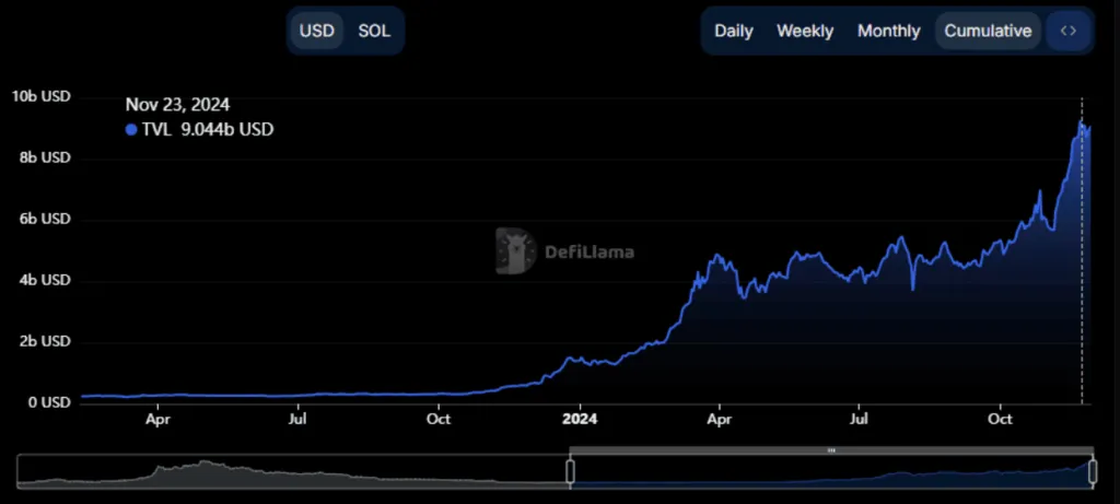 5 Crypto Terbaik untuk Investasi Sebelum Tahun 2025 - tvl solana.webp