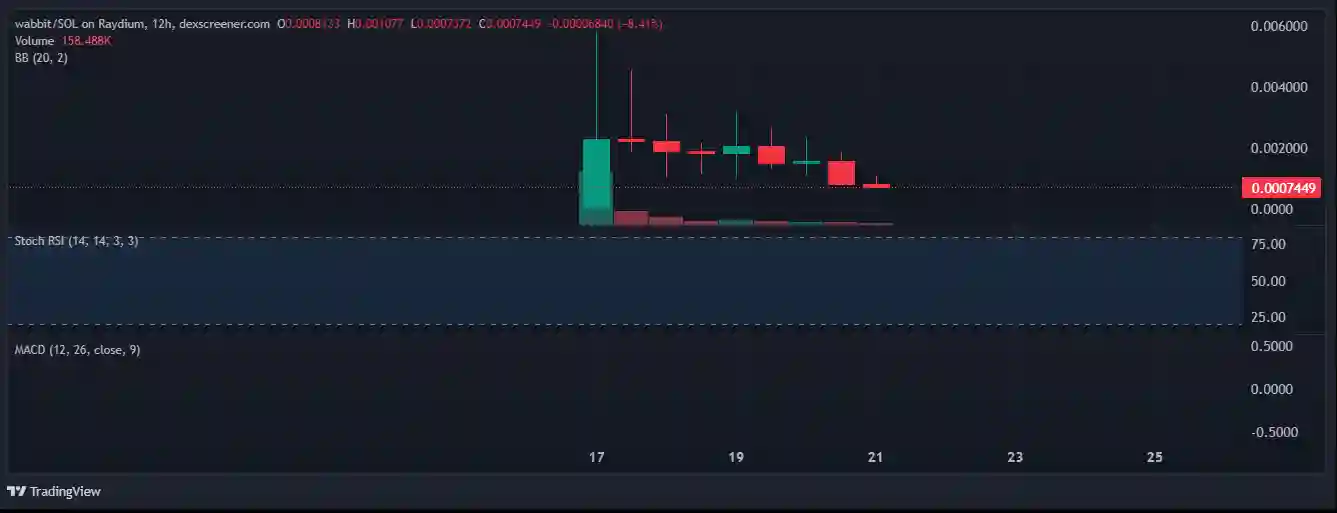 5 Memecoin Solana Teratas yang Trending Ada BARSIK dan PNUT - wabbit.webp