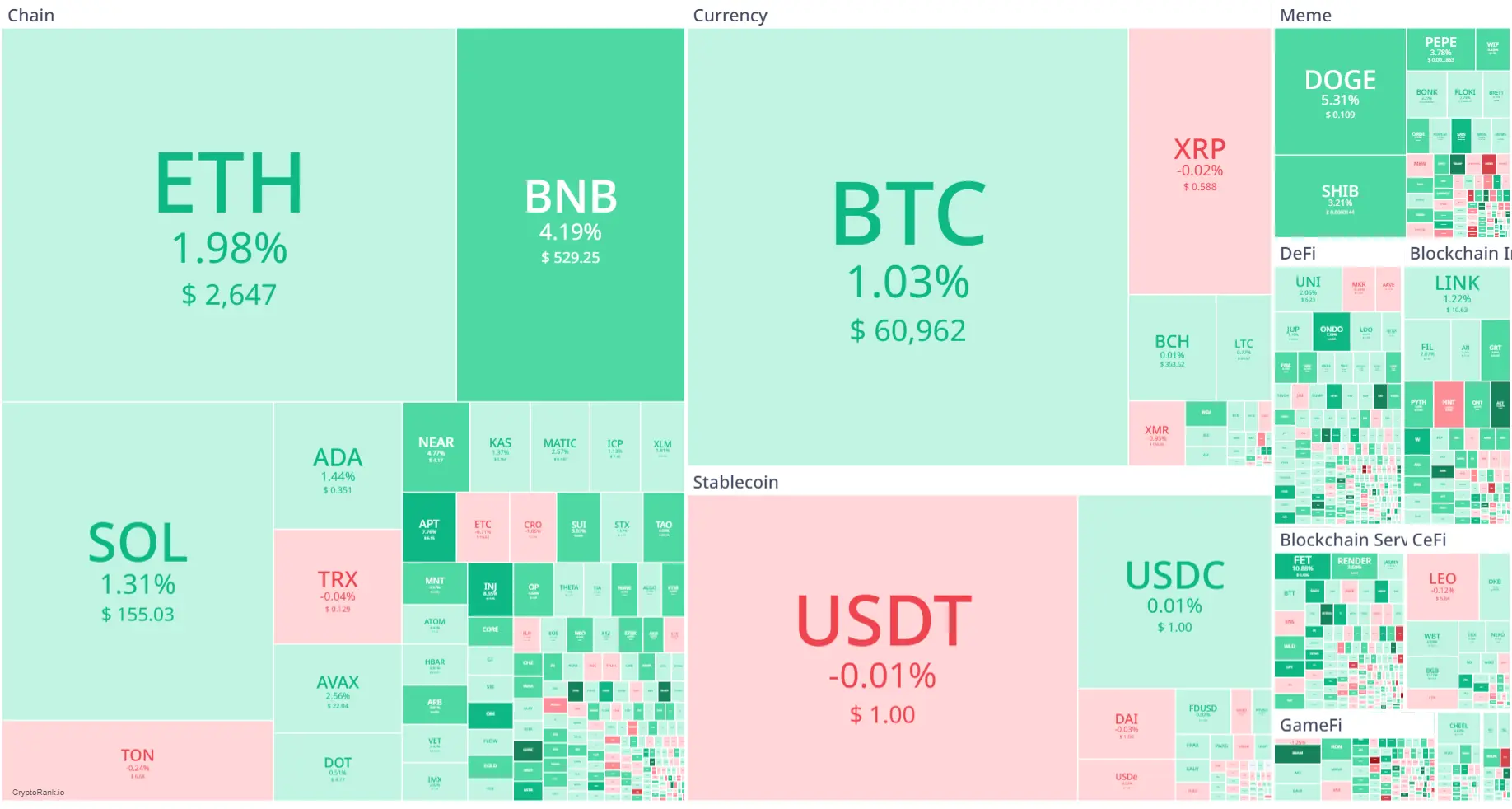 Market crypto hari ini 11 Agustus 2024