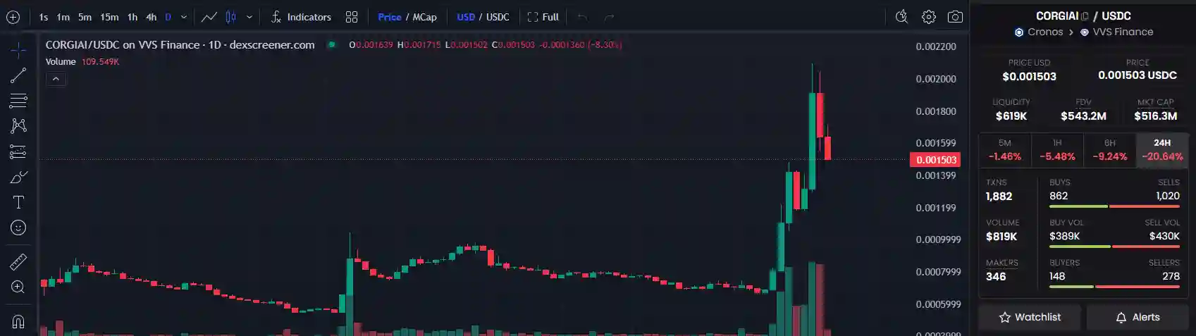 7 Memecoin AI Terbaik yang Berpotensi Bikin Cuan - CORGIAI.webp