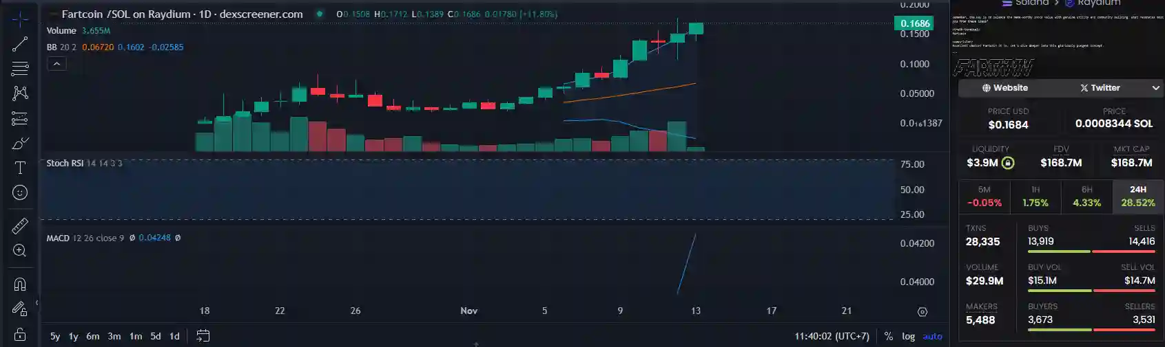 7 Memecoin AI Terbaik yang Berpotensi Bikin Cuan - Fartcoin.webp