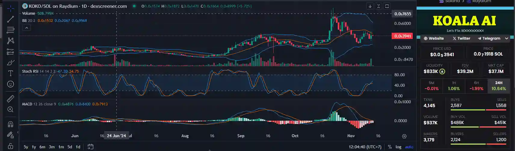 7 Memecoin AI Terbaik yang Berpotensi Bikin Cuan - KOKO.jpg.webp