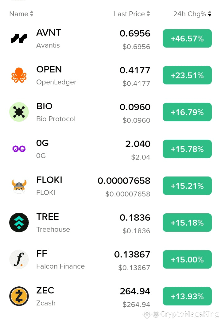 8 Koin Binance Alpha yang Akan Naik 5x Potensi dan Analisis Terbaru.png