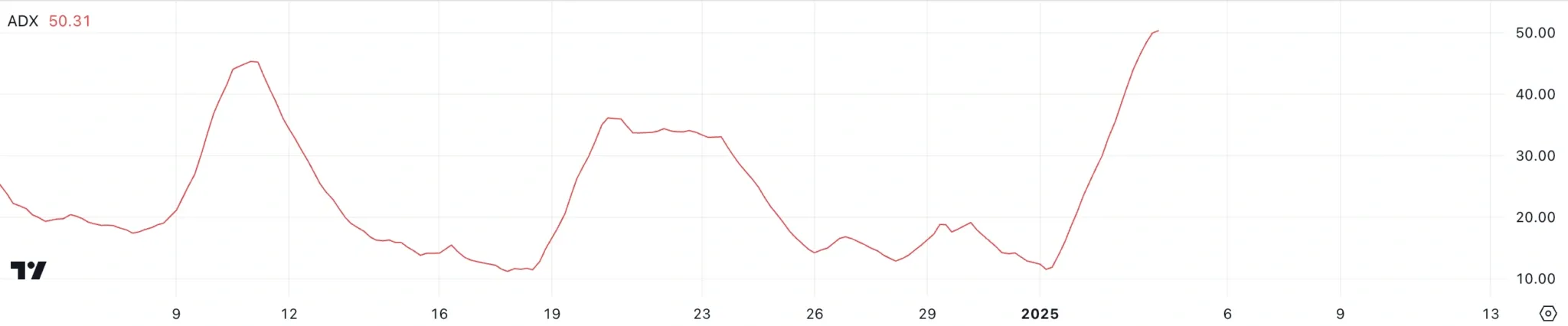 Cardano (ADA) Menuju $1,24 Analisis Harga ADA Menurut Ahli