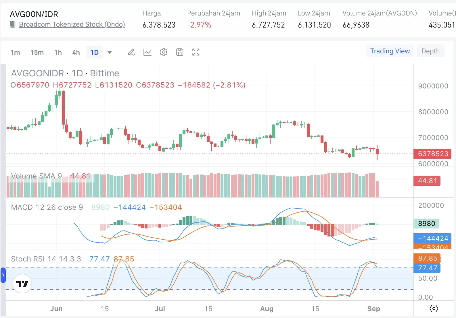 AI Jadi Mesin Pertumbuhan Broadcom, Begini Prospek Saham AVGO 2026 - bittime.webp