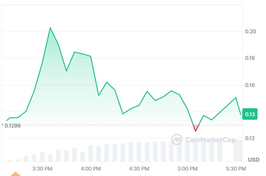 ANOME ( $ANOME ) Airdrop.
