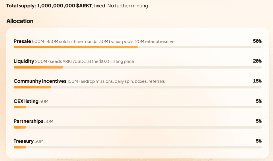 ARKT Tokenomics.png