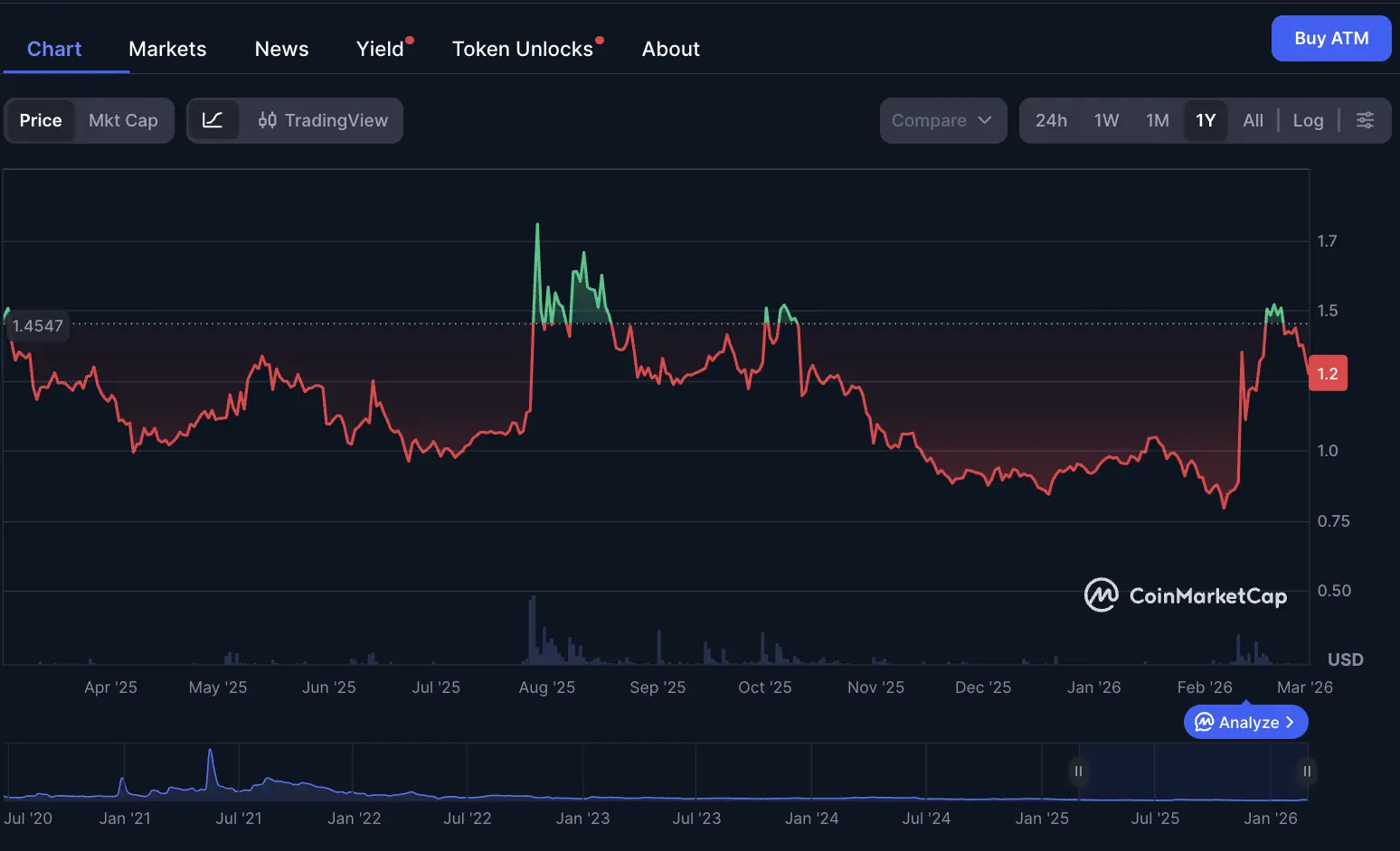 ATM Fan Token Harga, Jadwal Listing, dan Cara Beli di Bittime - price.webp