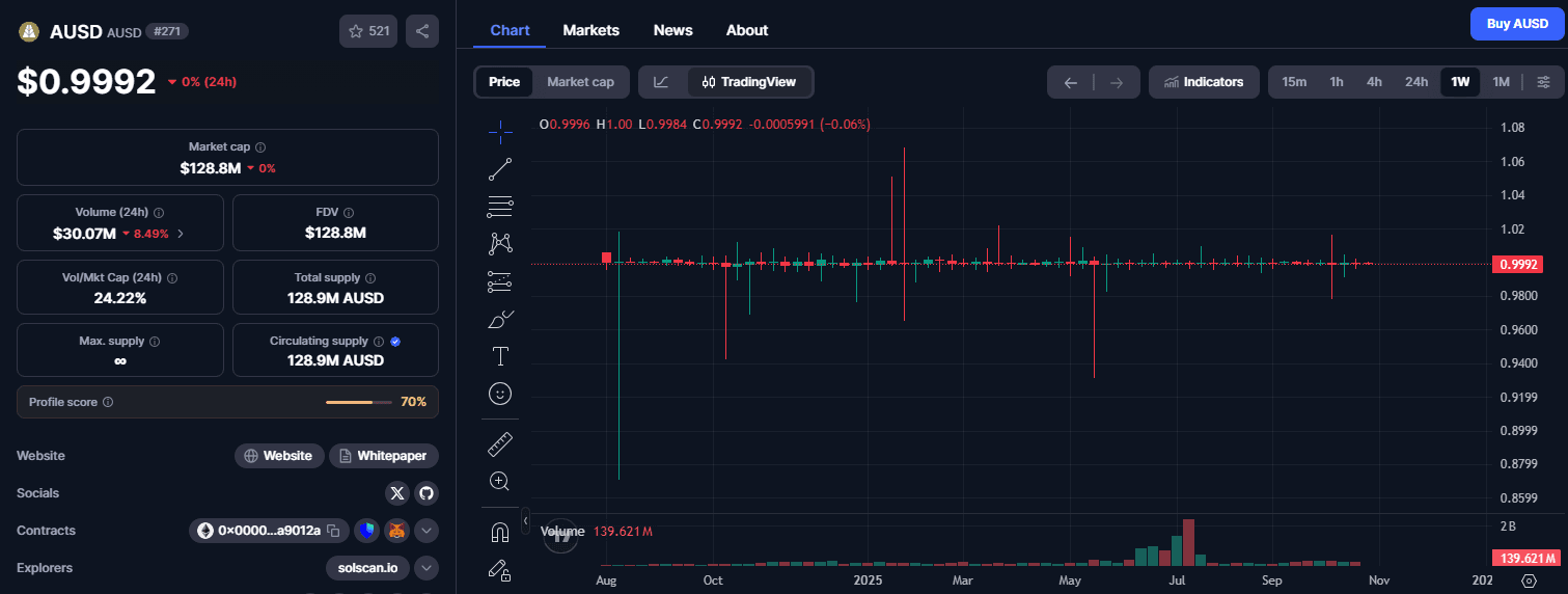 Apa Itu AUSD dari Agora Finance