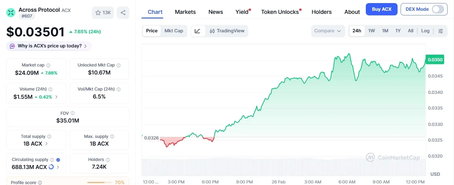 Cara Beli Across Protocol (ACX) di Bittime