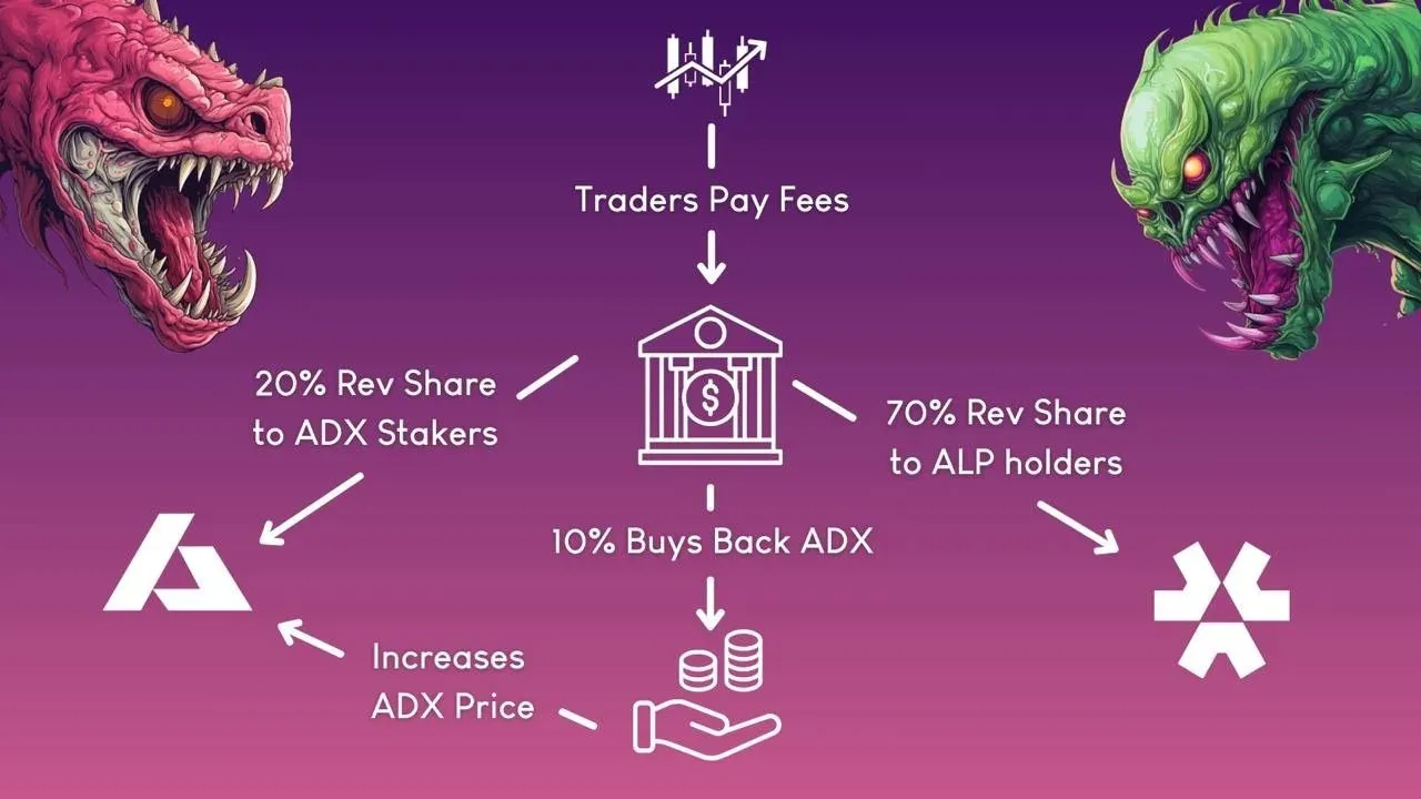 Adrena Perp DEX: A Leverage Trading Platform