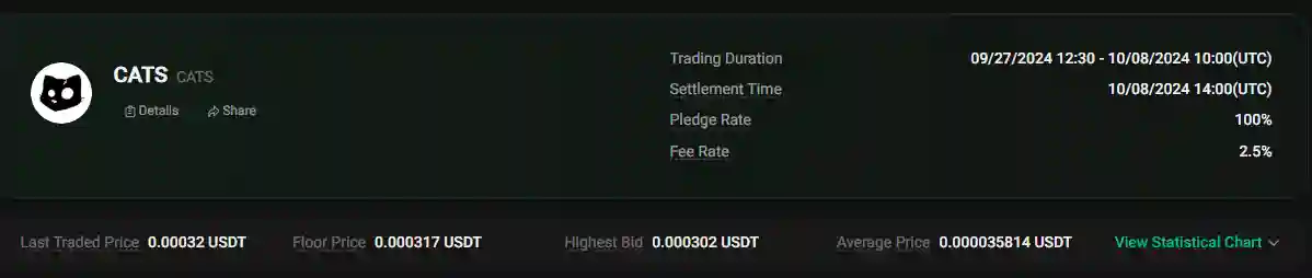 Airdrop CATS Listing Pre-Market di KuCoin - premarket.webp