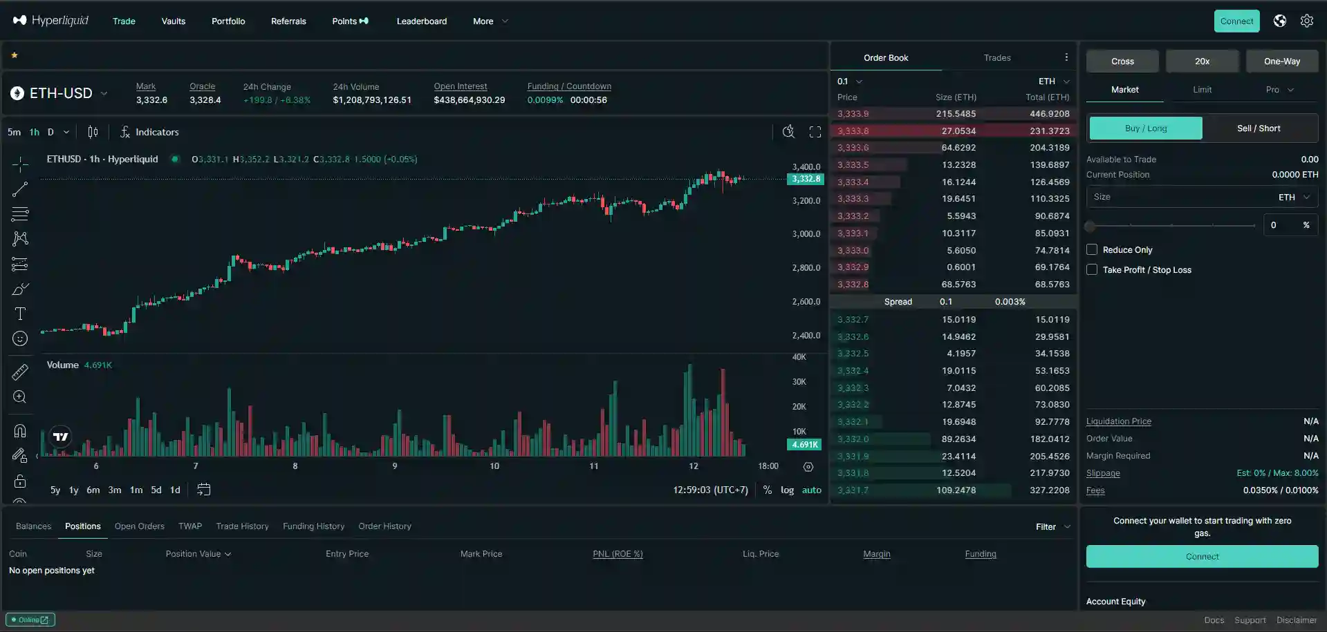 Airdrop Hyperliquid Bagikan Token $HYPE Cara Bermain dan Tanggal Listingnya - dashboard.webp