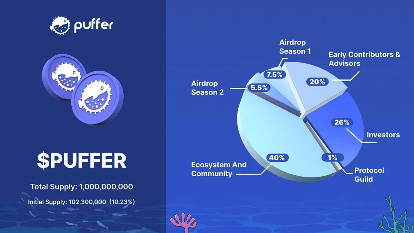 Airdrop Puffer Update Masa Depan yang Harus Kamu Tahu - tokenomics.webp