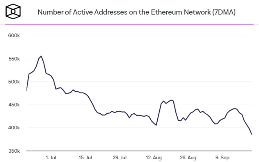 Akun Aktif di Jaringan Ethereum.webp