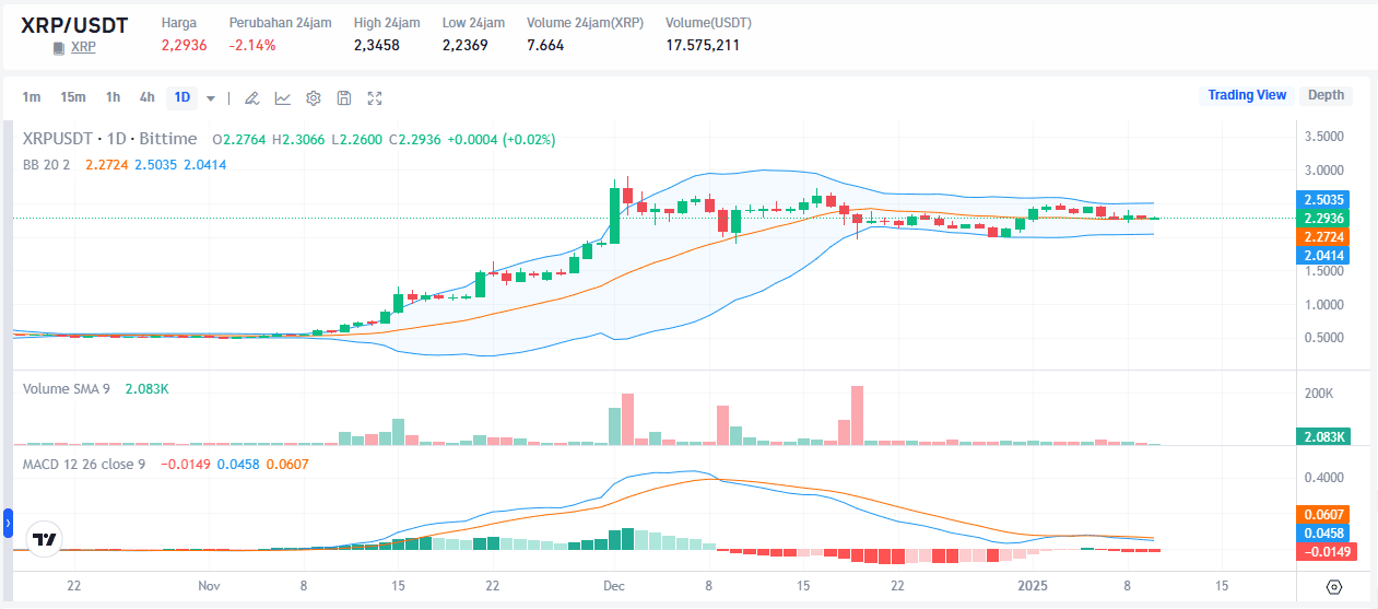 Altcoin Performance Analysis in Q1 2025 Market Crash is a Good Time for a Swoop XRP.png