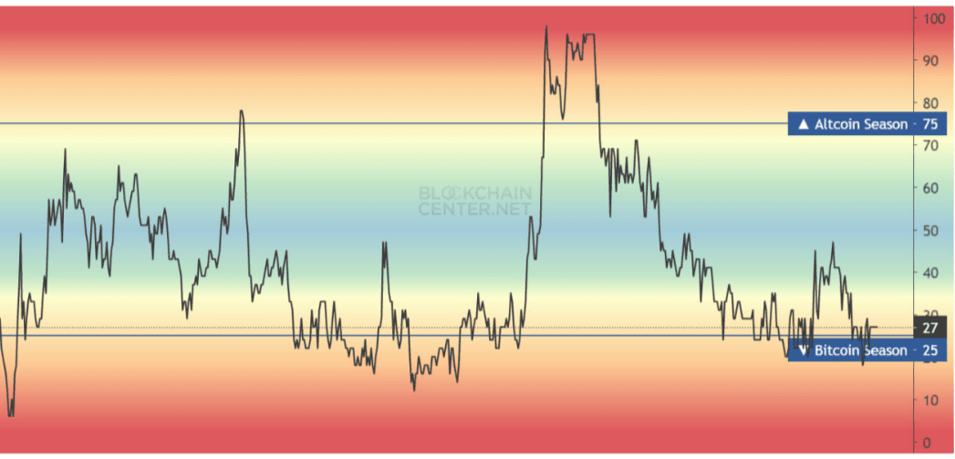 Altcoin Season Chart.png