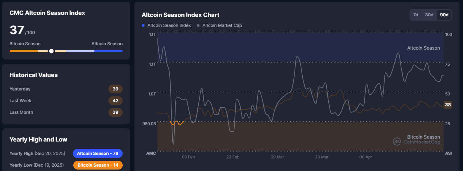 Altcoin Season Index 2026.png