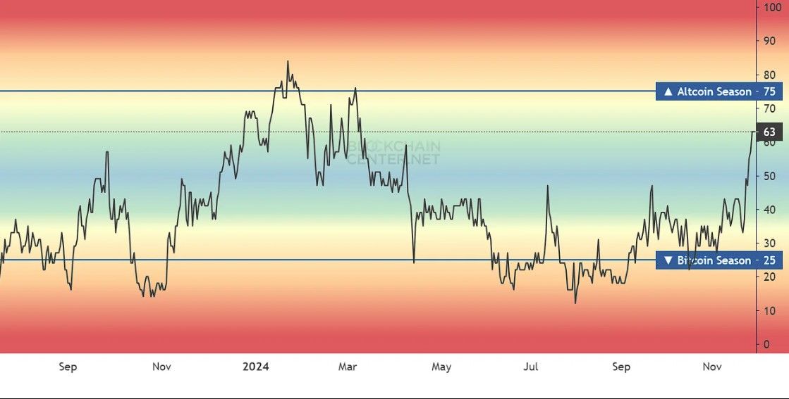 Altcoin Season chart.jpg