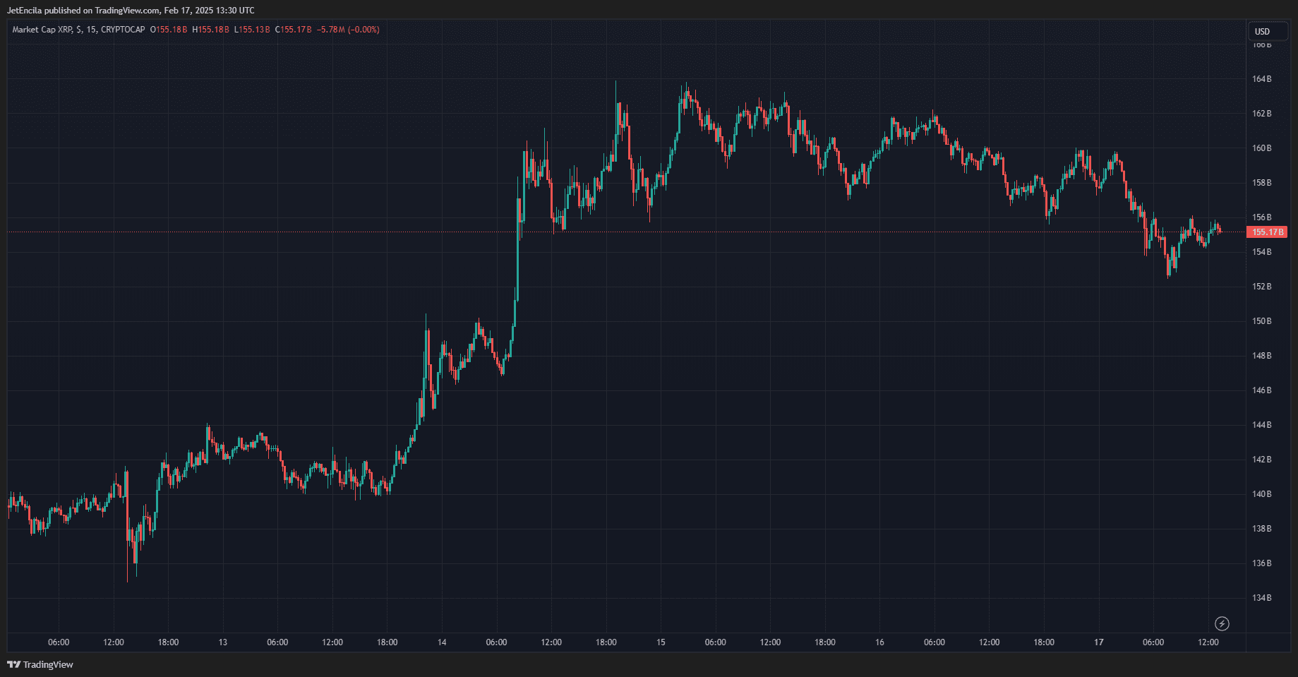 Analis Crypto Prediksi Harga XRP ke $28.png