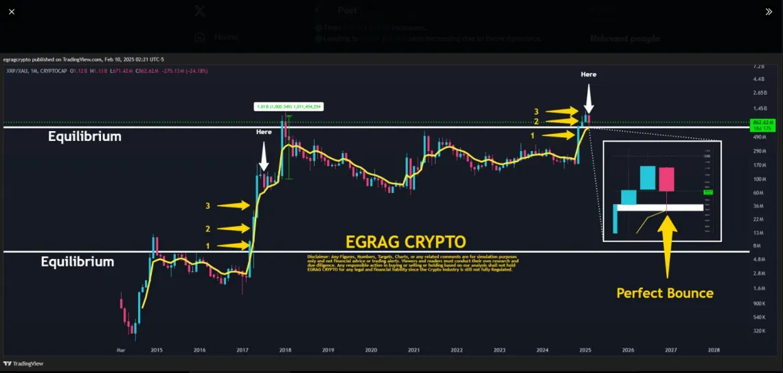 Analis Crypto Prediksi Harga XRP ke $28.png