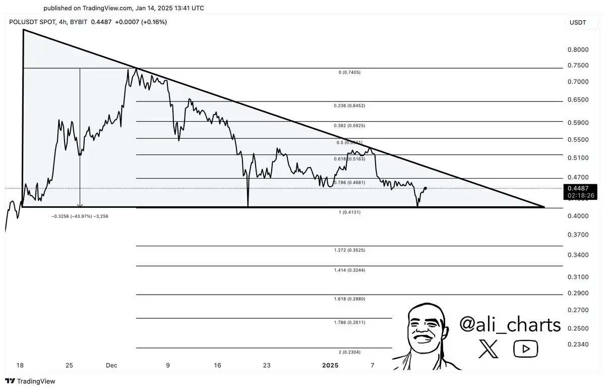 Analis Prediksi Harga Altcoin Ini Naik Tinggi XRP, Polygon, Ethena, dan ALGO - MATiC.webp