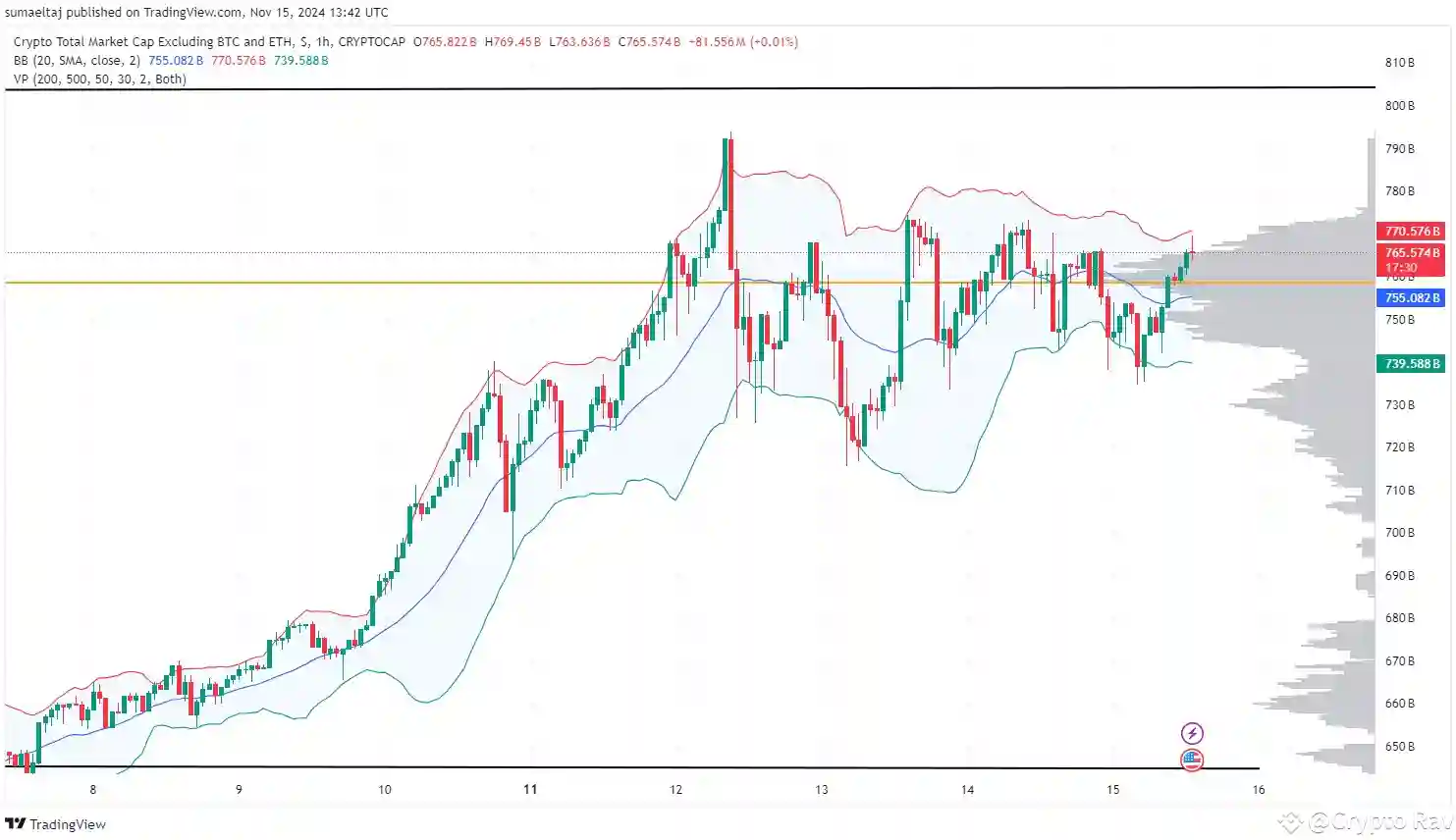 Analisa Sinyal Bullish $BOME Apakah Saatnya Investasi Jangka Panjang - market cap.webp