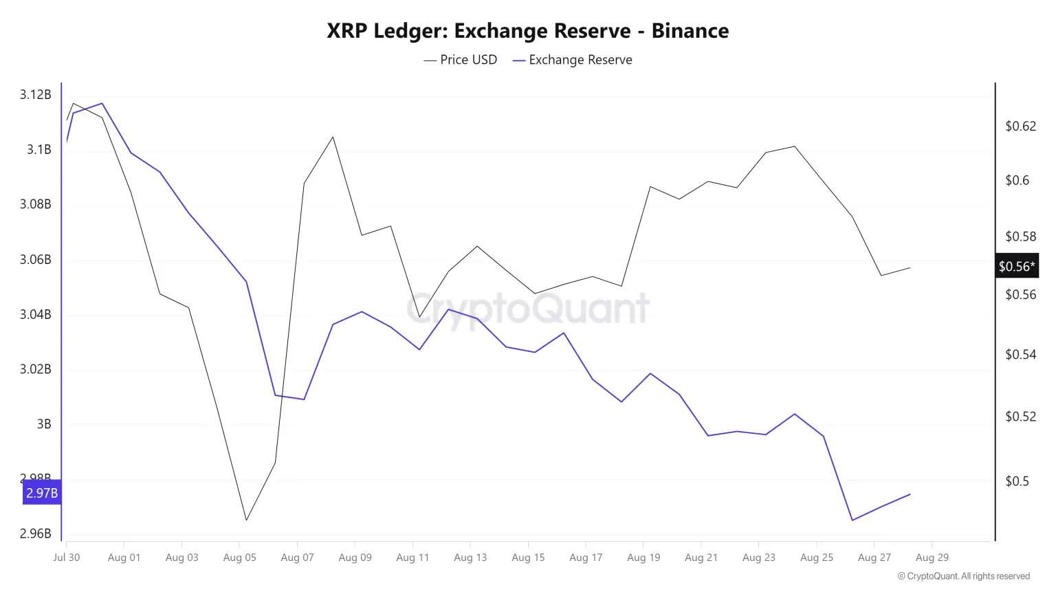 Analisa dan Prediksi Harga XRP Hari Ini: Sentimen untuk Bullish atau Bearish?