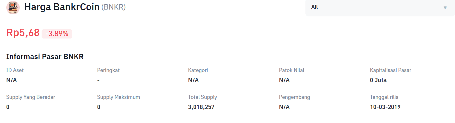 Analisis Harga BNKR Coin 2026 - Prediksi dan Prospek Keuntungan