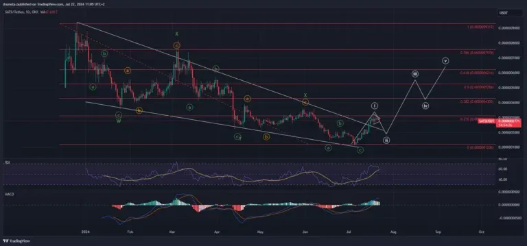 Analisis Harga SATS.webp