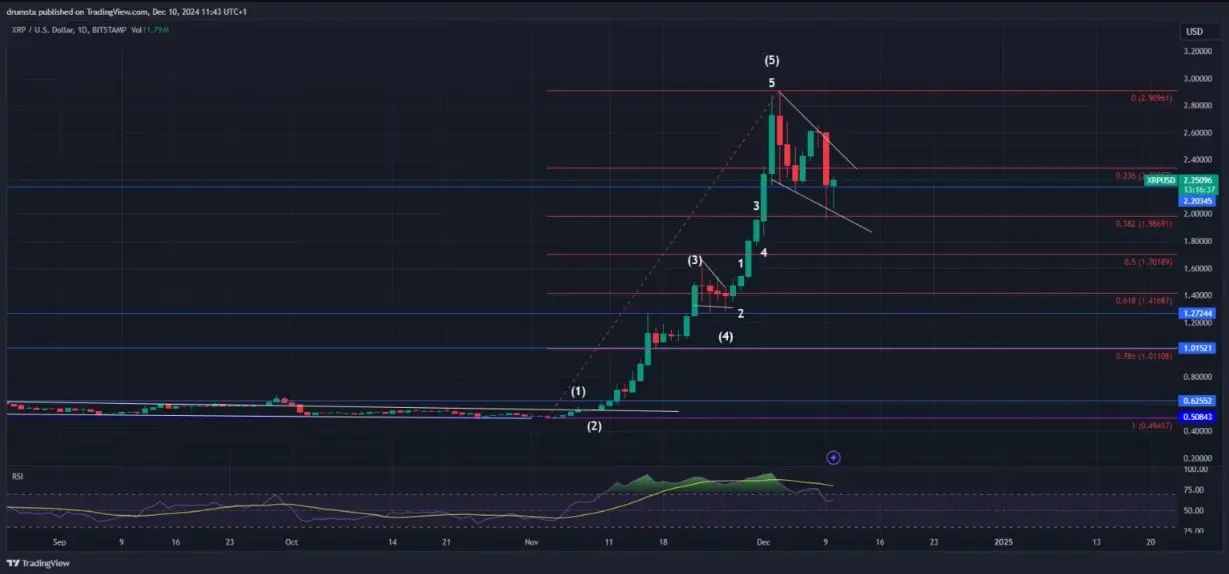 Analisis Harga XRP.