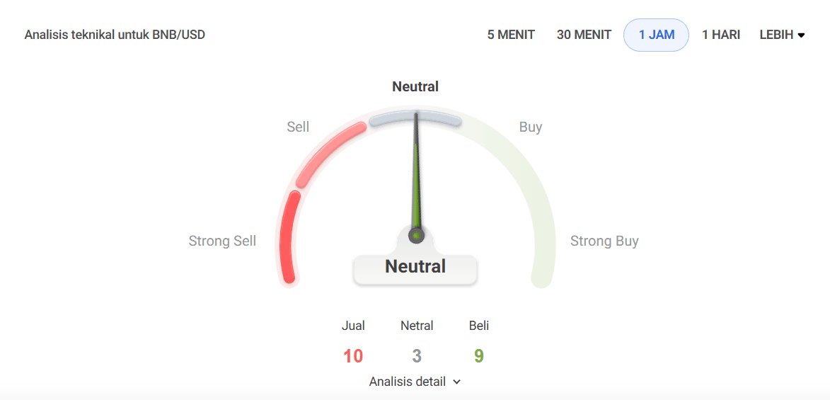 Analisis Indikator BNB.png