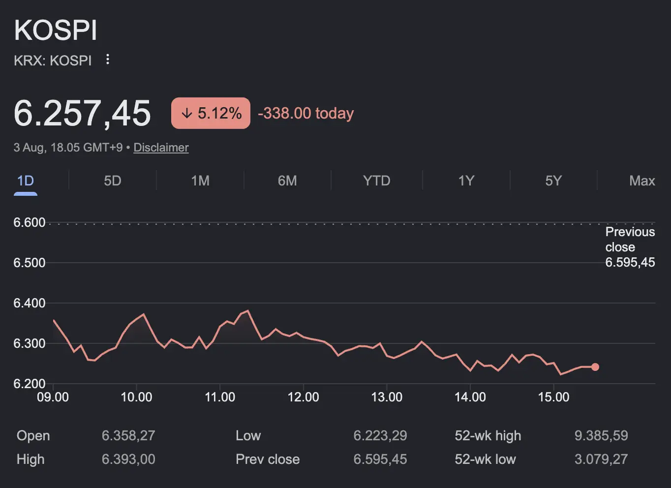 Analisis Pembukaan Bursa Asia Mengapa KOSPI Kembali Tertekan Meski Ada Sentimen Positif - Kospi.webp
