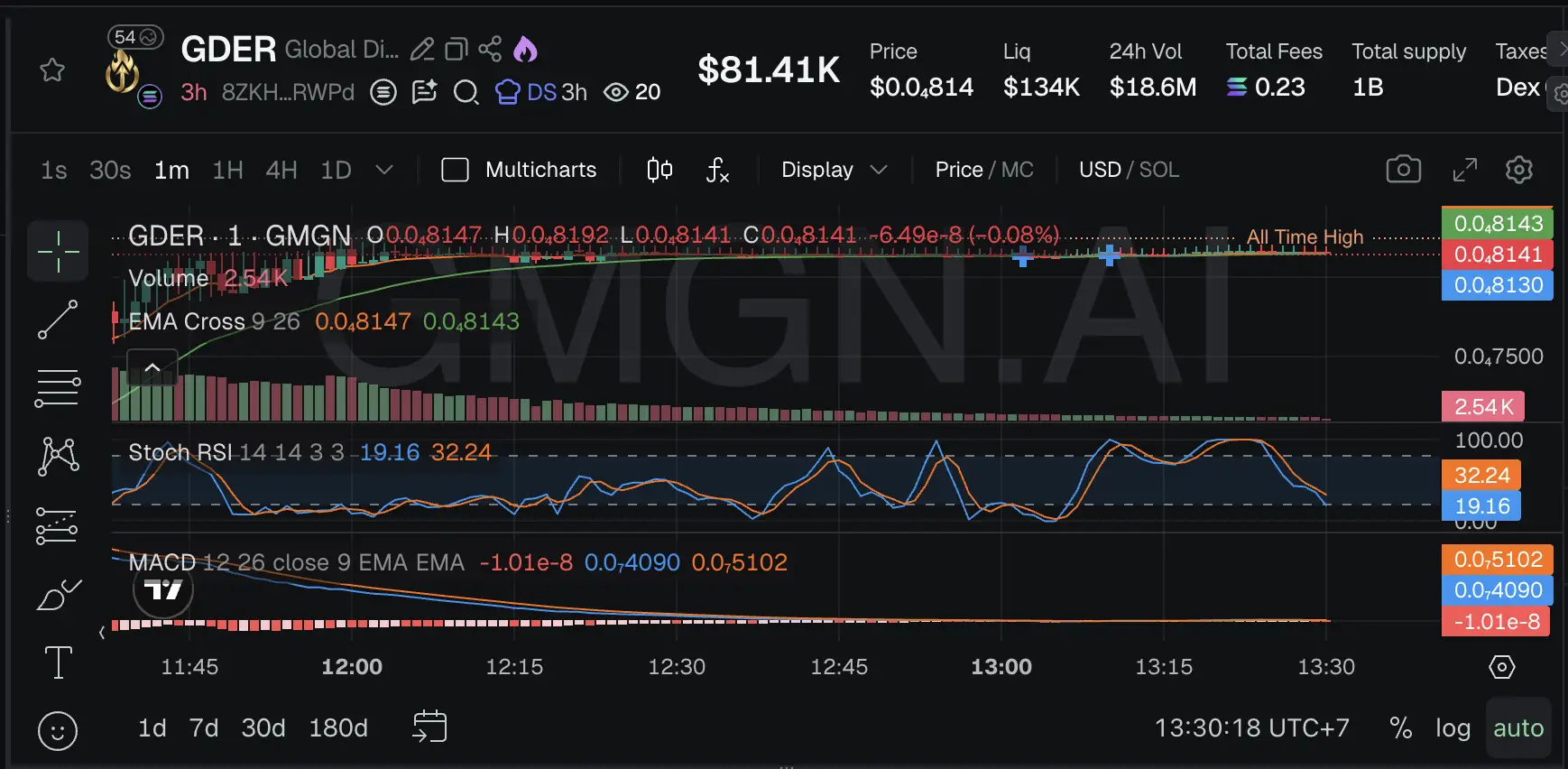 Analisis dan Prediksi Harga GDER Coin 2026 - harga.webp