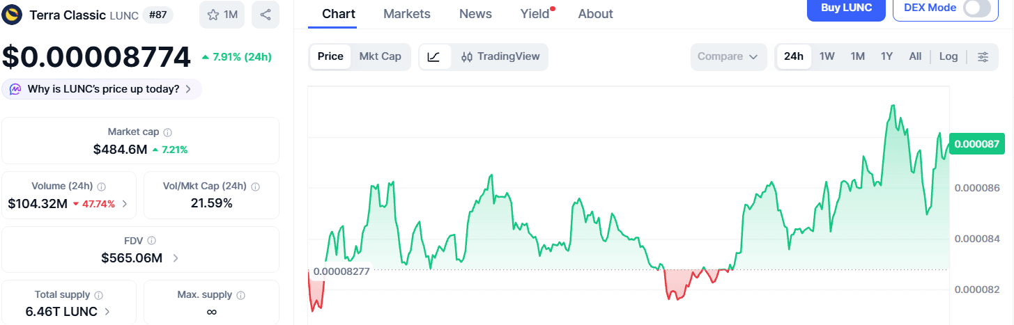 Analisis dan Prediksi Harga LUNC Coin 2026 - 3 Skenario Kunci