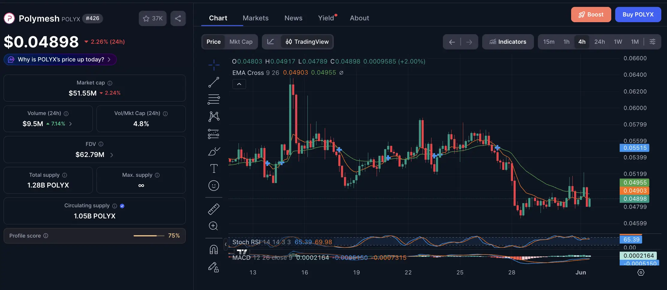 Analisis dan Prediksi Harga Polymesh (POLYX) Coin 2026 - harga.webp